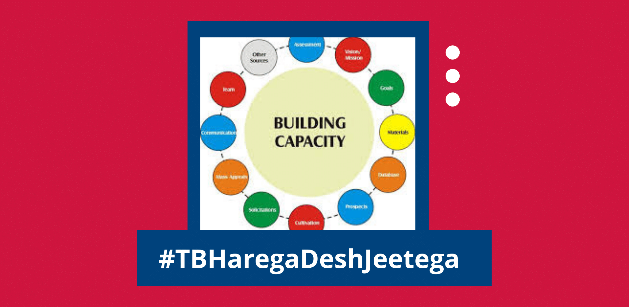 Capacity Building